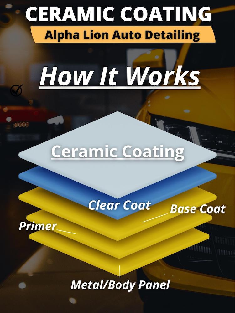 Ceramic Coating Protection Layers